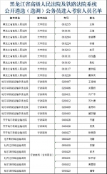 黑龙江高院及铁路法院系统遴选（选调）公务员进入考察环节人员名单公告 - 法院